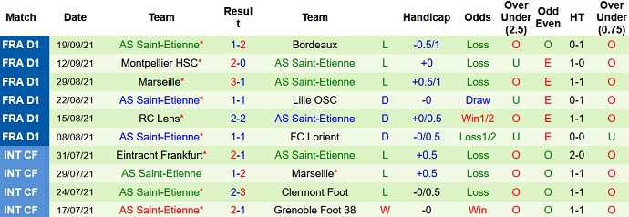 Nhận định, soi kèo AS Monaco vs Saint-Etienne, 0h00 ngày 23/9 - Ảnh 4