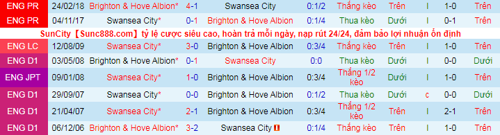 Nhận định, soi kèo Brighton vs Swansea, 1h30 ngày 23/9 - Ảnh 1