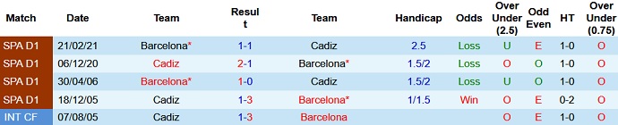 Nhận định, soi kèo Cadiz vs Barcelona, 3h00 ngày 24/9 - Ảnh 3
