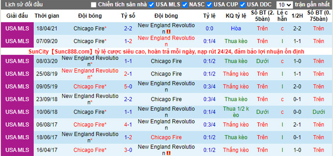 Nhận định, soi kèo Chicago Fire vs New England, 7h07 ngày 23/9 - Ảnh 3