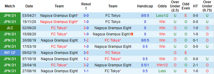 Nhận định, soi kèo FC Tokyo vs Nagoya Grampus, 17h ngày 22/9 - Ảnh 3