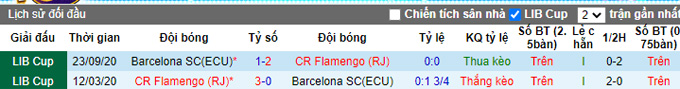 Nhận định, soi kèo Flamengo vs Barcelona, 7h30 ngày 23/9 - Ảnh 3