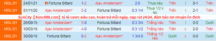 Nhận định, soi kèo Fortuna Sittard vs Ajax, 23h45 ngày 21/9 - Ảnh 1