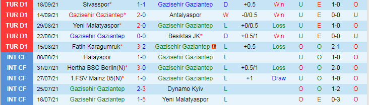 Nhận định, soi kèo Gazisehir Gaziantep vs Istanbul Basaksehir, 21h ngày 22/9 - Ảnh 1