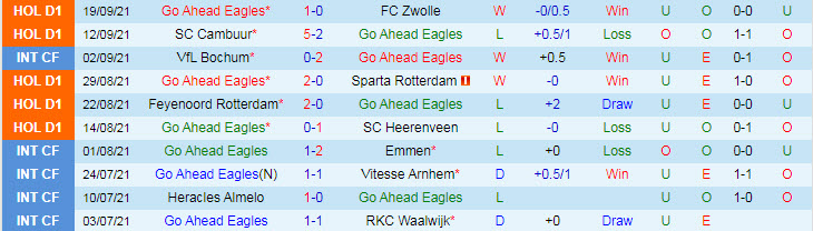 Nhận định, soi kèo Go Ahead Eagles vs PSV, 23h45 ngày 22/9 - Ảnh 1