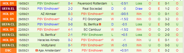 Nhận định, soi kèo Go Ahead Eagles vs PSV, 23h45 ngày 22/9 - Ảnh 2