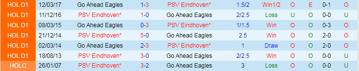 Nhận định, soi kèo Go Ahead Eagles vs PSV, 23h45 ngày 22/9 - Ảnh 3