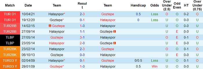 Nhận định, soi kèo Goztepe Izmir vs Hatayspor, 0h ngày 23/9 - Ảnh 3