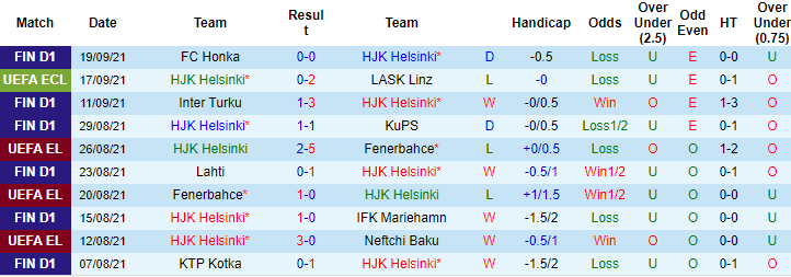 Nhận định, soi kèo HJK Helsinki vs HIFK Helsinki, 22h30 ngày 22/9 - Ảnh 1
