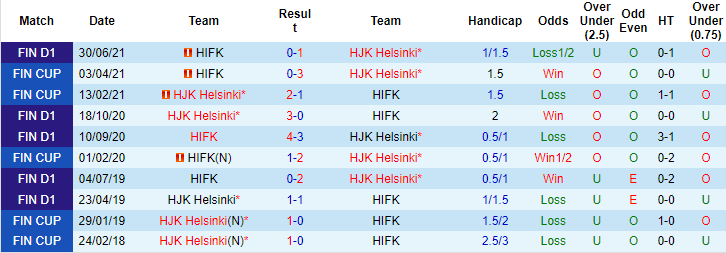 Nhận định, soi kèo HJK Helsinki vs HIFK Helsinki, 22h30 ngày 22/9 - Ảnh 3