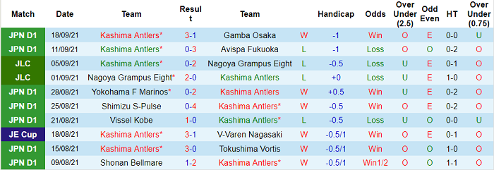 Nhận định, soi kèo Kashima Antlers vs Kawasaki Frontale, 17h ngày 22/9 - Ảnh 1