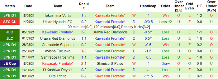 Nhận định, soi kèo Kashima Antlers vs Kawasaki Frontale, 17h ngày 22/9 - Ảnh 2