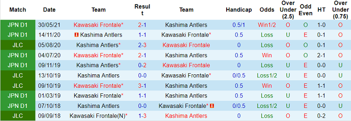 Nhận định, soi kèo Kashima Antlers vs Kawasaki Frontale, 17h ngày 22/9 - Ảnh 3