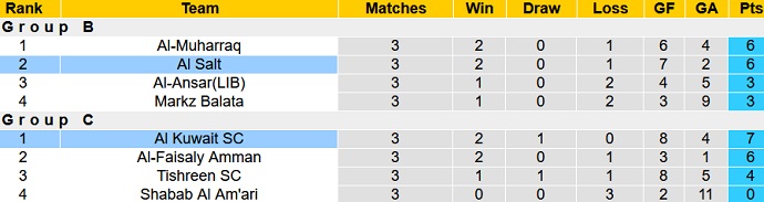 Nhận định, soi kèo Kuwait SC vs Al Salt, 23h30 ngày 21/9 - Ảnh 1