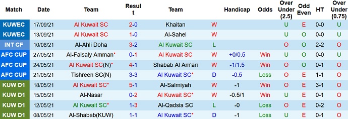 Nhận định, soi kèo Kuwait SC vs Al Salt, 23h30 ngày 21/9 - Ảnh 2