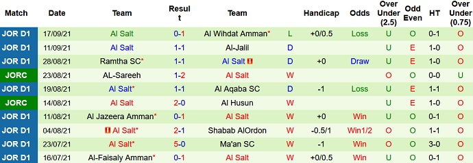 Nhận định, soi kèo Kuwait SC vs Al Salt, 23h30 ngày 21/9 - Ảnh 3