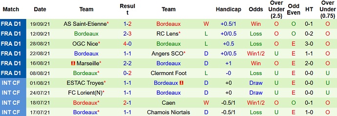 Nhận định, soi kèo Montpellier vs Bordeaux, 0h00 ngày 23/9 - Ảnh 4