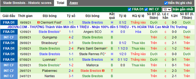 Nhận định, soi kèo Nantes vs Brest, 0h00 ngày 23/9 - Ảnh 2