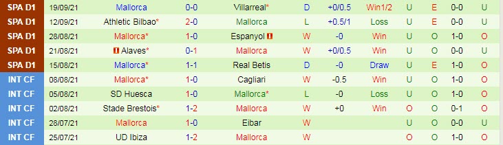 Nhận định, soi kèo Real Madrid vs Mallorca, 3h ngày 23/9 - Ảnh 2