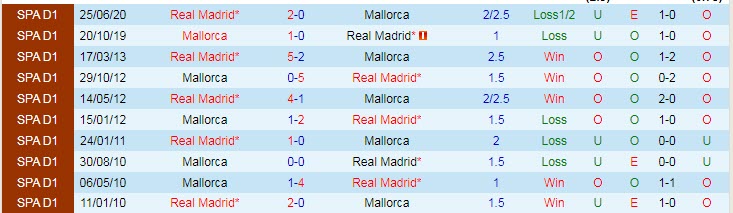 Nhận định, soi kèo Real Madrid vs Mallorca, 3h ngày 23/9 - Ảnh 3