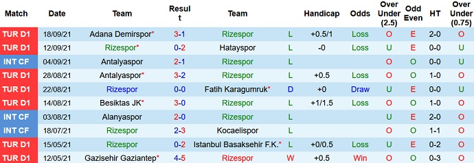 Nhận định, soi kèo Rizespor vs Altay SK, 21h00 ngày 21/9 - Ảnh 3