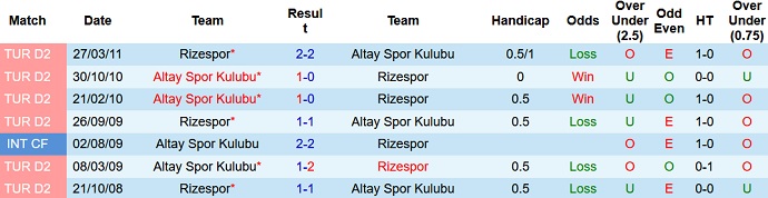 Nhận định, soi kèo Rizespor vs Altay SK, 21h00 ngày 21/9 - Ảnh 4
