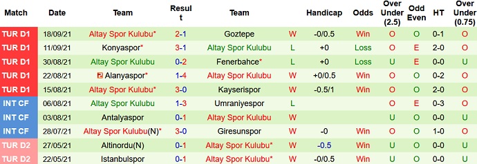Nhận định, soi kèo Rizespor vs Altay SK, 21h00 ngày 21/9 - Ảnh 5