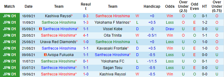 Nhận định, soi kèo Sanfrecce Hiroshima vs Cerezo Osaka, 17h ngày 22/9 - Ảnh 1