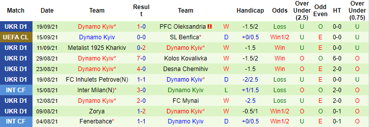 Nhận định, soi kèo Shakhtar Donetsk vs Dynamo Kyiv, 1h ngày 23/9 - Ảnh 2