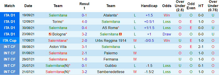 Phân tích kèo hiệp 1 Salernitana vs Verona, 23h30 ngày 22/9 - Ảnh 1