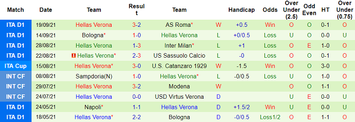 Phân tích kèo hiệp 1 Salernitana vs Verona, 23h30 ngày 22/9 - Ảnh 2