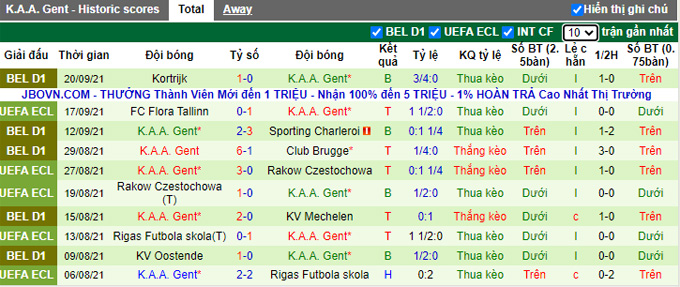 Nhận định, soi kèo Anderlecht vs KAA Gent, 1h45 ngày 24/9 - Ảnh 2