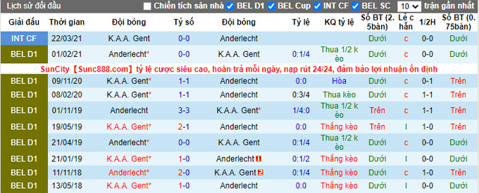 Nhận định, soi kèo Anderlecht vs KAA Gent, 1h45 ngày 24/9 - Ảnh 3