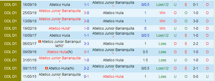 Nhận định, soi kèo Barranquilla vs Huila, 8h ngày 23/9 - Ảnh 3