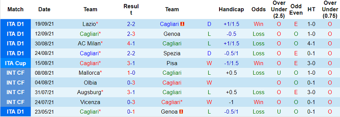 Nhận định, soi kèo Cagliari vs Empoli, 1h45 ngày 23/9 - Ảnh 1