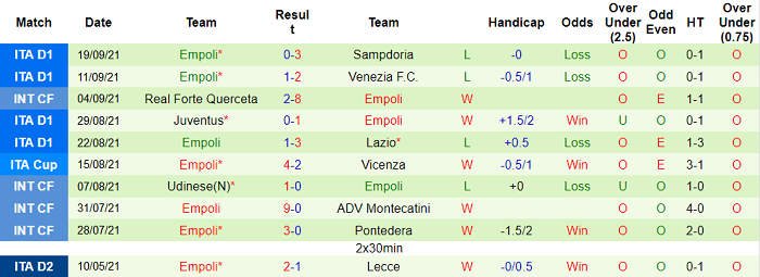 Nhận định, soi kèo Cagliari vs Empoli, 1h45 ngày 23/9 - Ảnh 2