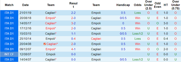 Nhận định, soi kèo Cagliari vs Empoli, 1h45 ngày 23/9 - Ảnh 3