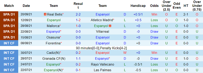 Nhận định, soi kèo Espanyol vs Alaves, 0h30 ngày 23/9 - Ảnh 1