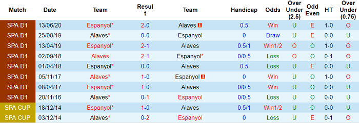 Nhận định, soi kèo Espanyol vs Alaves, 0h30 ngày 23/9 - Ảnh 3