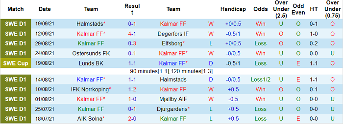 Nhận định, soi kèo Kalmar vs AIK Fotboll, 0h ngày 24/9 - Ảnh 1