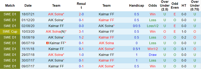 Nhận định, soi kèo Kalmar vs AIK Fotboll, 0h ngày 24/9 - Ảnh 3