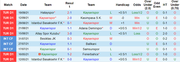 Nhận định, soi kèo Kayserispor vs Galatasaray, 0h ngày 23/9 - Ảnh 1