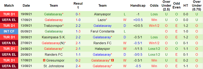 Nhận định, soi kèo Kayserispor vs Galatasaray, 0h ngày 23/9 - Ảnh 2