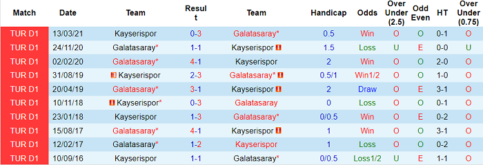 Nhận định, soi kèo Kayserispor vs Galatasaray, 0h ngày 23/9 - Ảnh 3