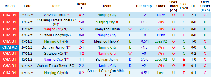 Nhận định, soi kèo Nanjing Fengfan vs Suzhou Dongwu, 15h ngày 24/9 - Ảnh 1