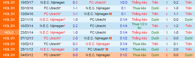 Nhận định, soi kèo NEC vs Utrecht, 23h45 ngày 22/9  - Ảnh 1