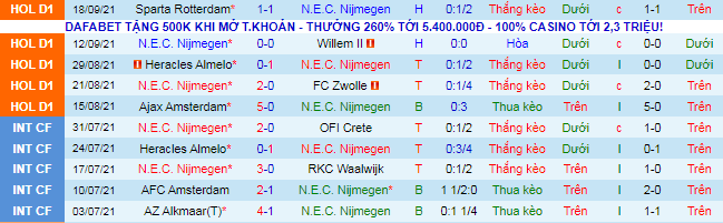 Nhận định, soi kèo NEC vs Utrecht, 23h45 ngày 22/9  - Ảnh 2