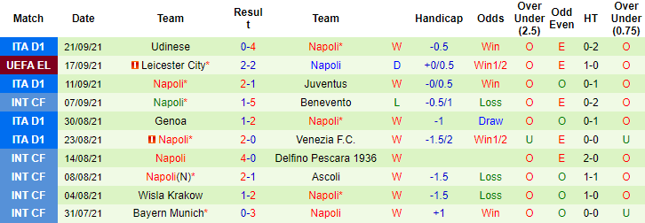 Nhận định, soi kèo Sampdoria vs Napoli, 23h30 ngày 23/9 - Ảnh 2