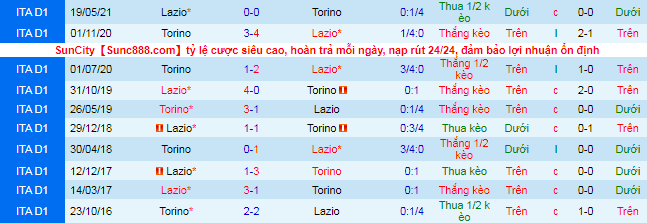 Nhận định, soi kèo Torino vs Lazio, 23h30 ngày 23/9 - Ảnh 1