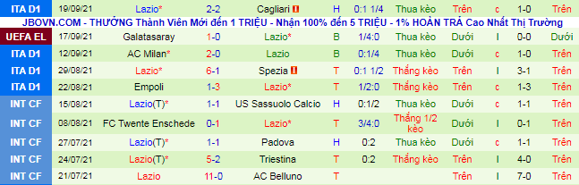 Nhận định, soi kèo Torino vs Lazio, 23h30 ngày 23/9 - Ảnh 3